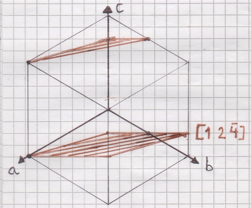 Miller Indices: a.Sketch (on separate plots) the (121) and () planes for a face centered-example-2