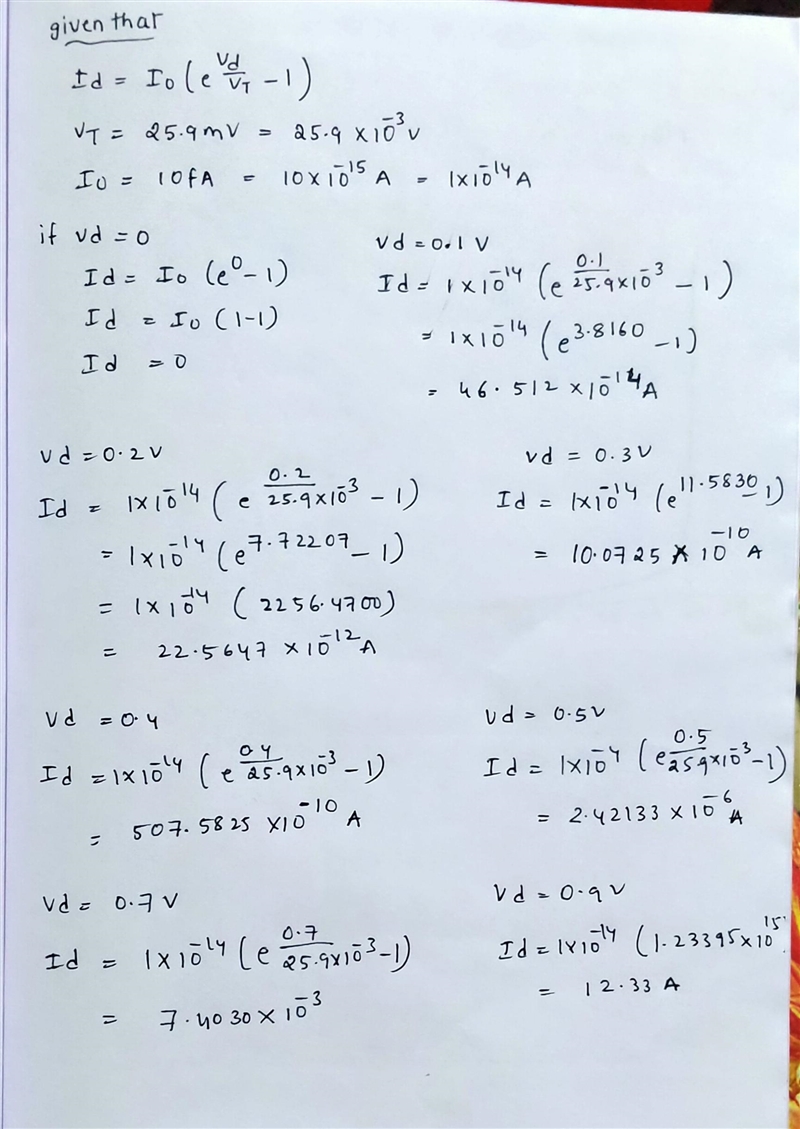 Consider the diode terminal I-V relationship stemming from the physics of the underlying-example-2