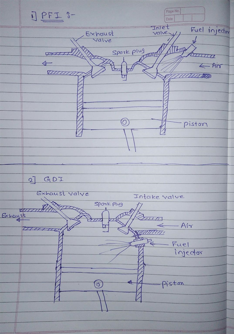 4. (3 pts) Sketch cylinder/cylinder head configurations to show the differences between-example-1