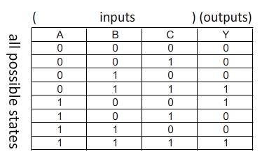 Consider the following Boolean function: F = xy’z + x’y’z + w’xy + wx’y + wxy (a) Obtain-example-2