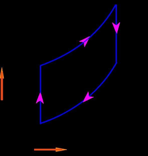 Air is used as the working fluid in a simple ideal Brayton cycle that has a pressure-example-2