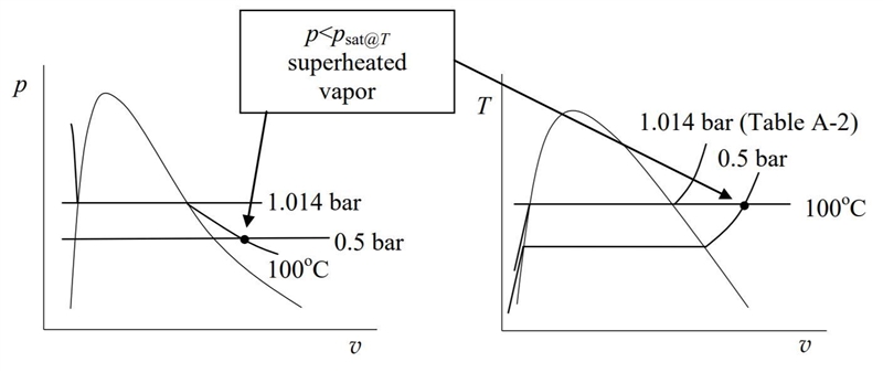 Determine the phase or phases in a system consisting of H2O at the following conditions-example-3