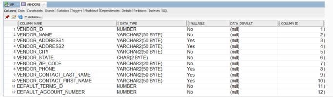 Consider the database table structure shown in the figure. (a) Write a SELECT statement-example-1