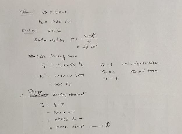 You are to design beams to support formwork for a slab pour. The loads consist of-example-2