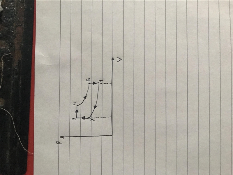 An air standard dual cycle has a compression ratio of 10. At the beginning of compression-example-1