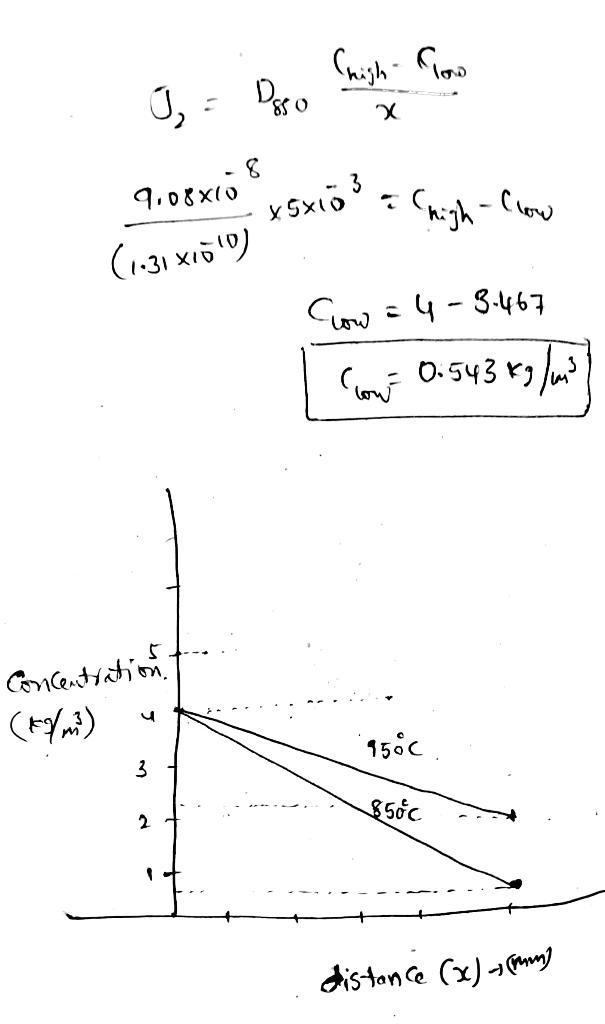 You are investigating surface hardening in iron using nitrogen gas. Two 5 mm thick-example-2