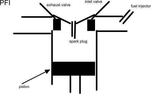 4. (3 pts) Sketch cylinder/cylinder head configurations to show the differences between-example-1