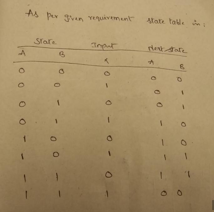 "Design a sequential circuit with two T flip-flops A and B, and one input x. When-example-2