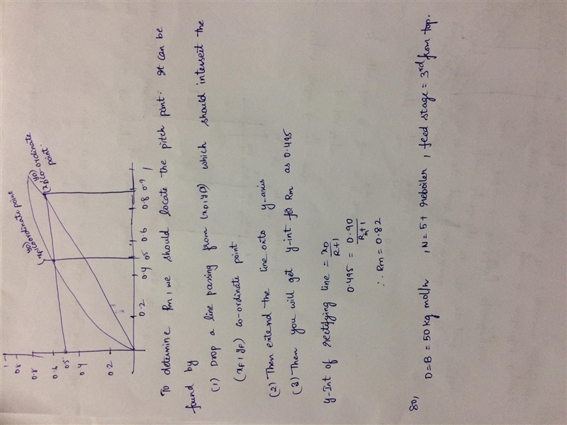 A rectification column is fed 100 kg mol/h of a mixture of 50 mol % benzene and 50 mol-example-2