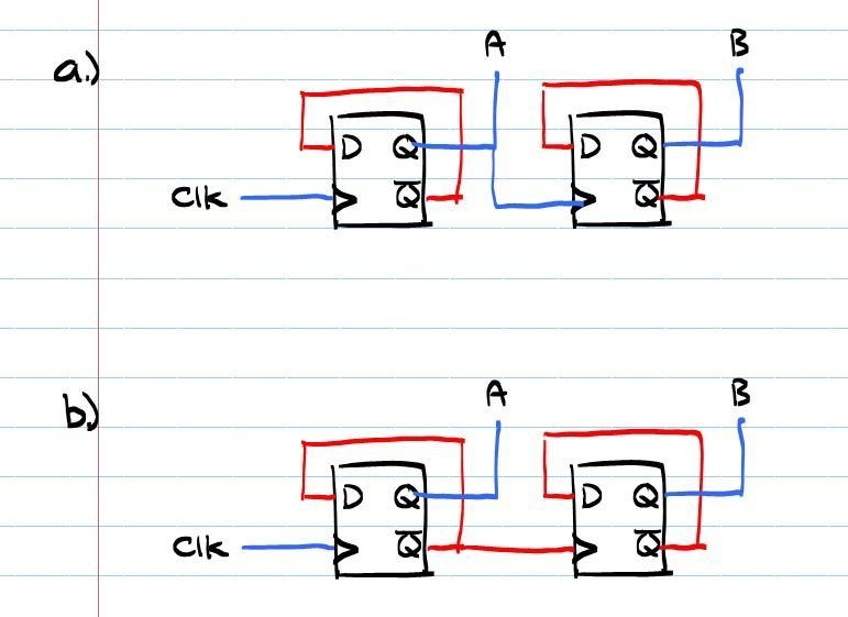 Design a sequential circuit with two D flip-flops A and B, and one input x_in. (a-example-1