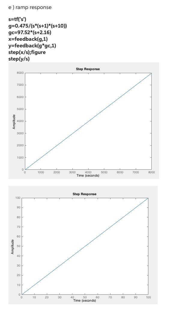 For the uncompensated system found in problem 3.(a) Design a PD compensator,Gc(s) =KP-example-5