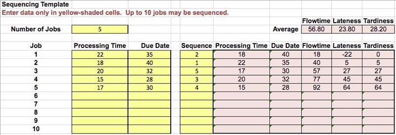 "Compute the flow time, tardiness, and lateness for each job, and the average-example-3