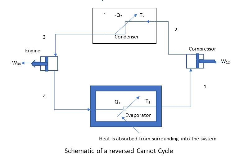 A) Describe the operation of a heat pump operating on the theoretical reversed Carnot-example-1