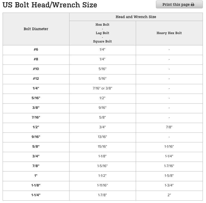 1. If a bolt is size 1/2" or larger, then its corresponding wrench size should-example-1