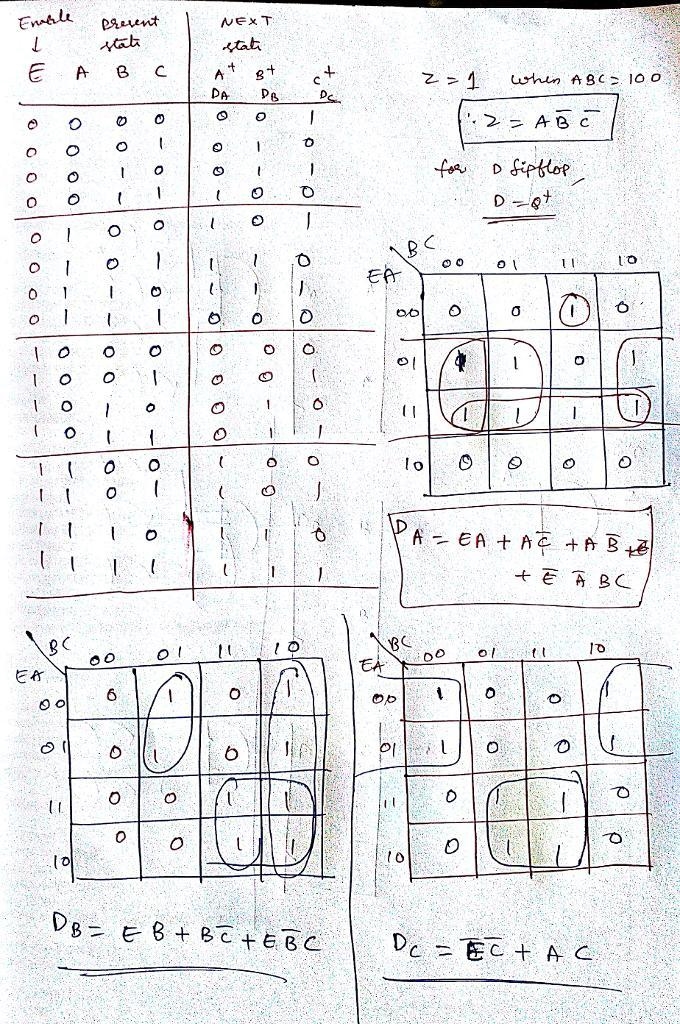 Design a 3-bit synchronous counter using D flip-flops. The counter will count when-example-1