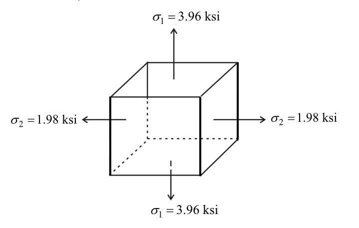 The tank of the air compressor is subjected to an internal pressure of 90 psi. If-example-1