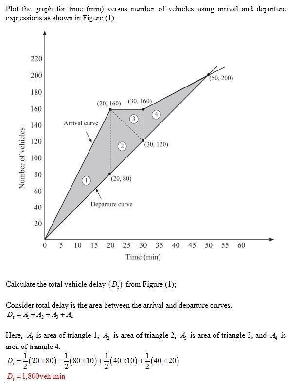 "Vehicles begin to arrive at a parking lot at 6:00 A.M. at a rate of eight per-example-2