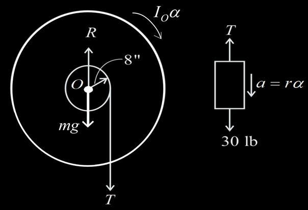 Each of the two drums and connected hubs of 13-in. radius weighs 210 lb and has a-example-2