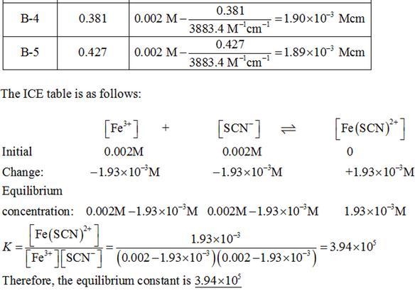 Plot the absorbance, A, versus the FeSCN2 concentration of the standard solutions-example-5