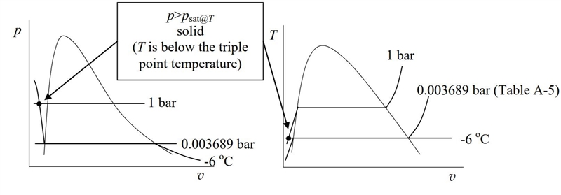 Determine the phase or phases in a system consisting of H2O at the following conditions-example-5