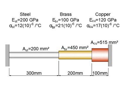 Three bars each made of different materials are connected together and placed between-example-1