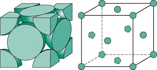 A metal crystallizes with a face-centered cubic lattice. The edge of the unit cell-example-1