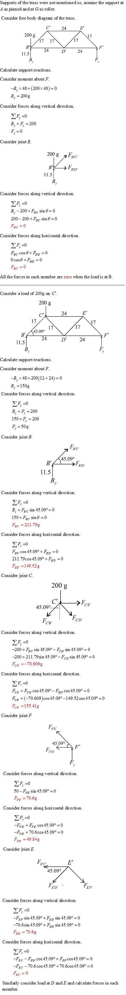 A. For a 200g load acting vertically downwards at point B’, determine the axial load-example-1