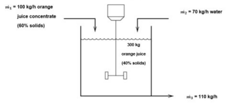 Initially, a mixing vessel contains 300 kg of orange juice containing 40% solids. Orange-example-1