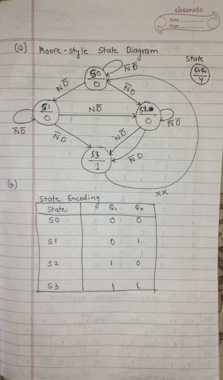 Design and implement a finite state machine that controls a vending machine. The vending-example-1