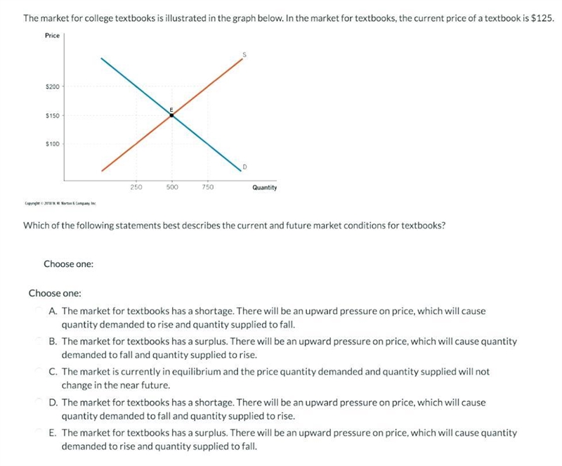 The market for college textbooks is illustrated in the graph below. In the market-example-1