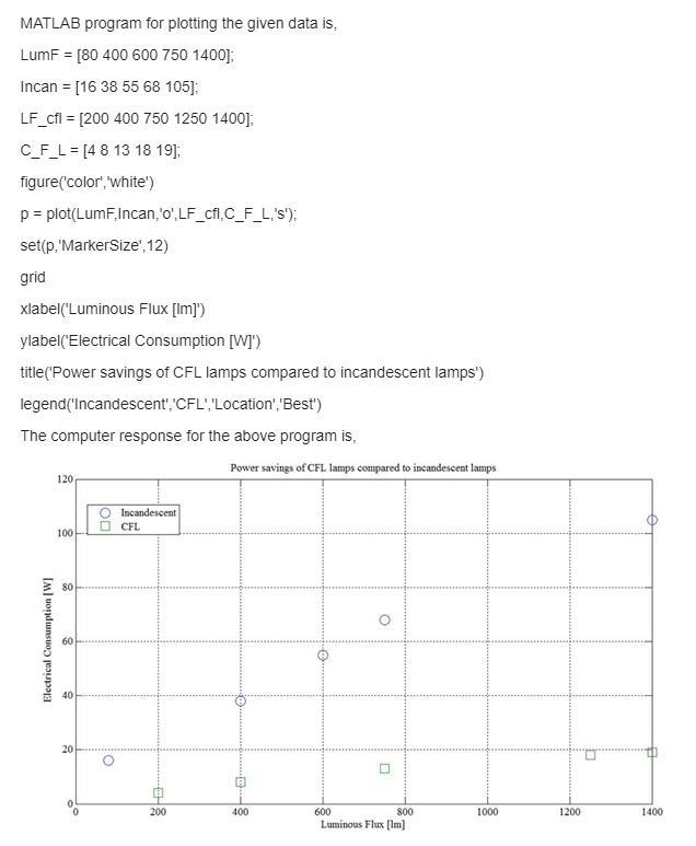 There is a large push in the united states currently to convert incandescent light-example-1