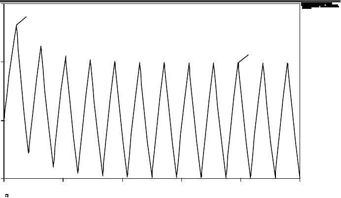 Develop a simulation model for a square-wave inverter connected to a dc source of-example-2