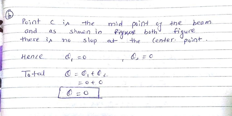 A simply supported beam ( 1 E 5 2 GPa) carries a uniformly distributed load q 5 125 N-example-2