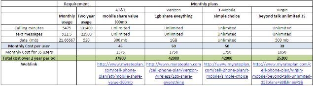 In this project, you'll use the web to research alternative wireless services and-example-1