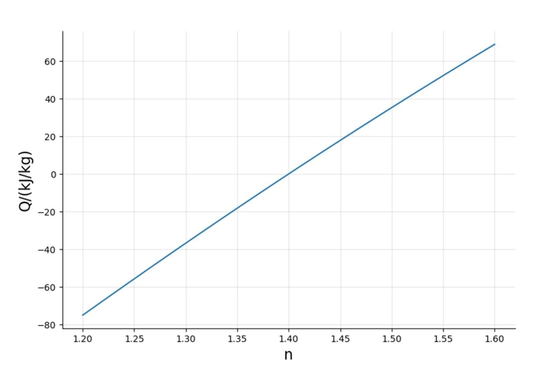 Examine a process whereby air at 300 K, 100 kPa is compressed in a piston/cylinder-example-1