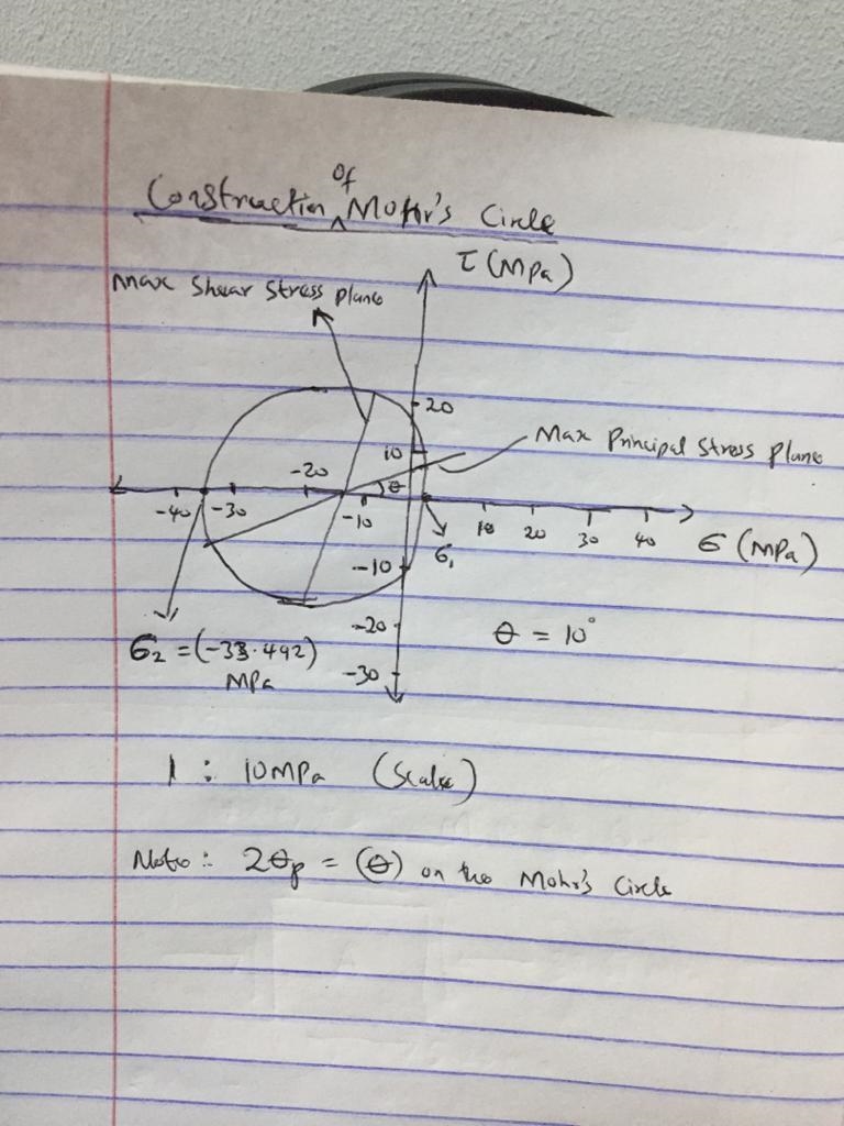 Construct a Mohr circle for the stress element at A in problem 2. Using ruler and-example-3