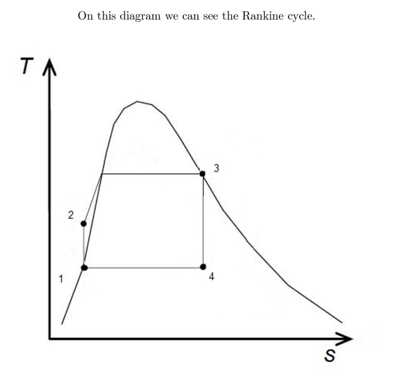 the net work output and the thermal efficiency for the Carnot and the simple ideal-example-1