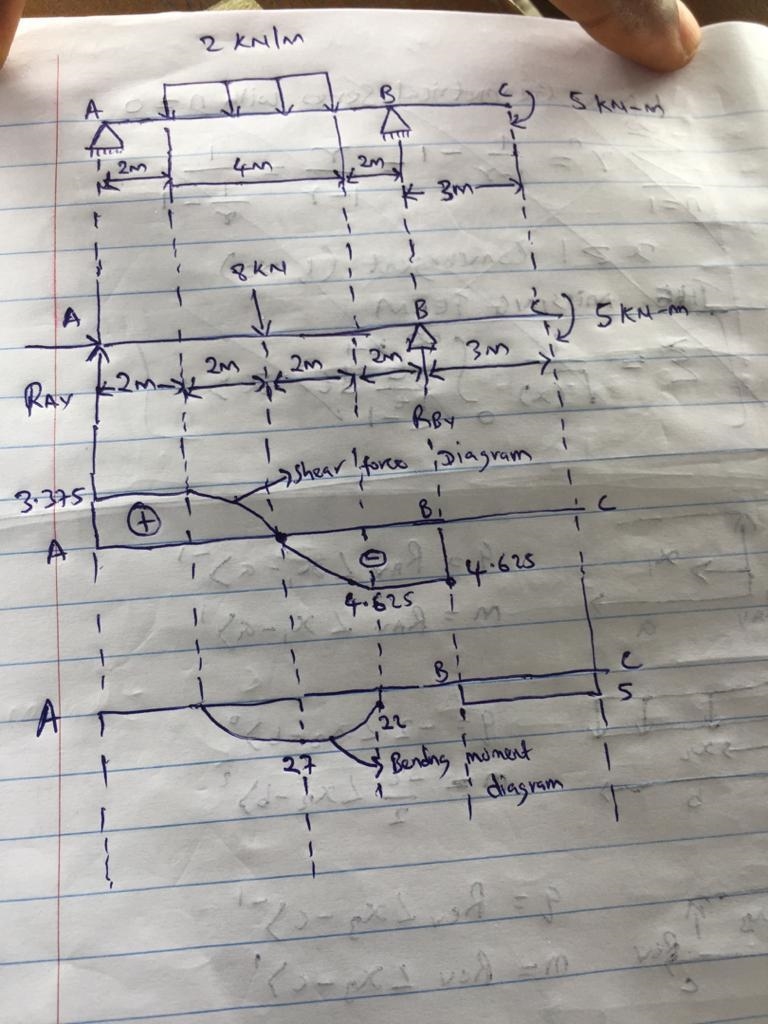 Problem 1. A. Using singularity functions method, find out the equations for q, v-example-4