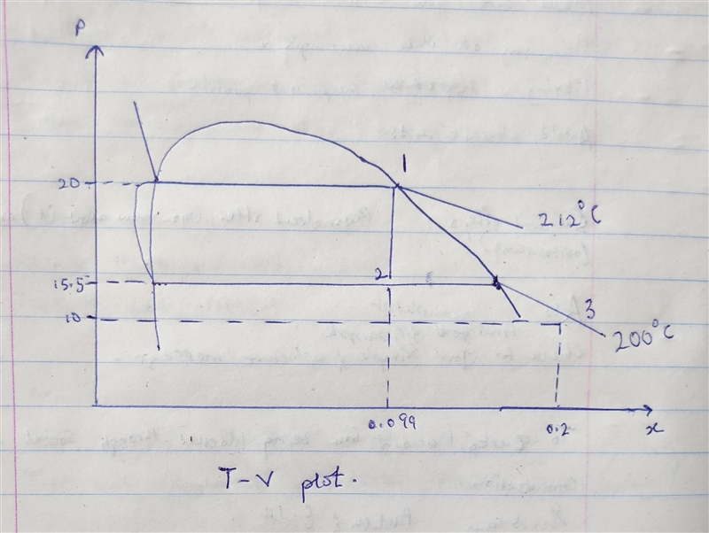 Steam at 20 bars is in the saturated vapor state (call this state 1) and contained-example-1