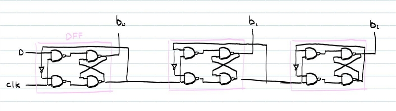 Design a 3-bit binary counter using S-R flip flops.-example-1