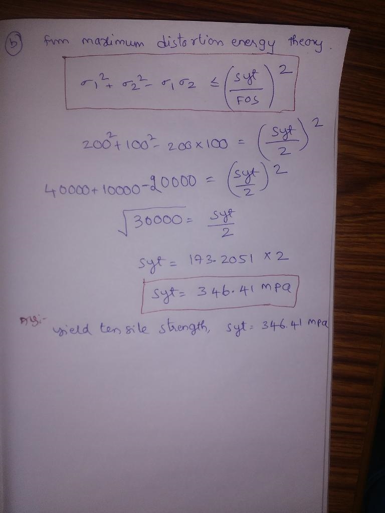 6.27 The surface of a steel machine member is subjected to principal stresses of 200 MPa-example-2