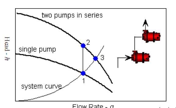 Briefly discuss if it would be better to operate with pumps in parallel or series-example-1