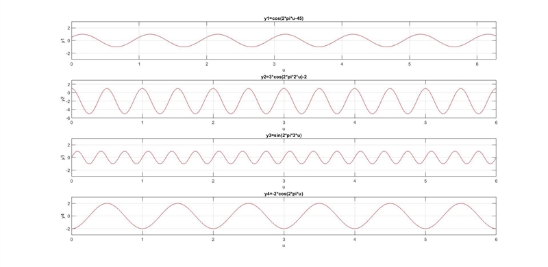 Plot the following trig functions using subplots, choosing an appropriate layout for-example-1