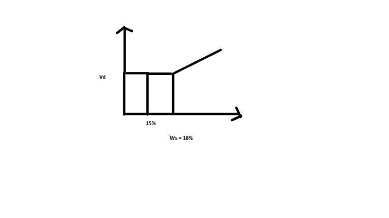 A saturated 1.5 ft3 clay sample has a natural water content of 25%, shrinkage limit-example-1