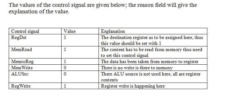 Modify the single-cycle datapath by implementing the ‘load word indexed’ instruction-example-2