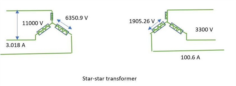 A three-phase, 415 V load takes a line current of 800 A from a 3300/415V delta – star-example-2