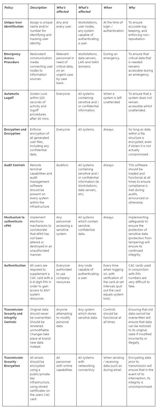 Risk Management in a Business ModelLearning Objectives and OutcomesCreate a report-example-1