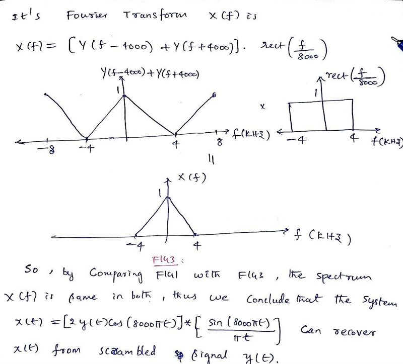 6.58 In World War II, voice radio scramblers used modulation schemes to distort a-example-2