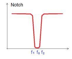 I have a signal that is experiencing 60 Hz line noise from a nearby piece of equipment-example-1