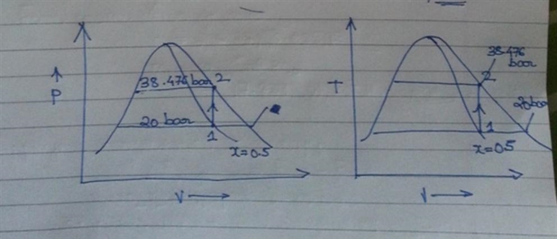 Five kilograms of H2O are contained in a closed rigid tank at an initial pressure-example-1